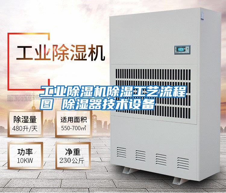 工業除濕機除濕工藝流程圖 除濕器技術設備