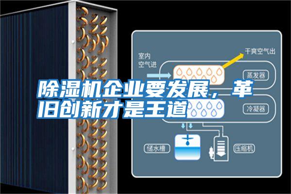 除濕機企業要發展，革舊創新才是王道