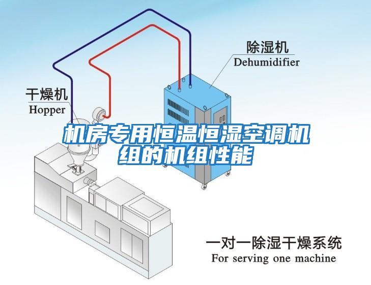 機房專用恒溫恒濕空調機組的機組性能